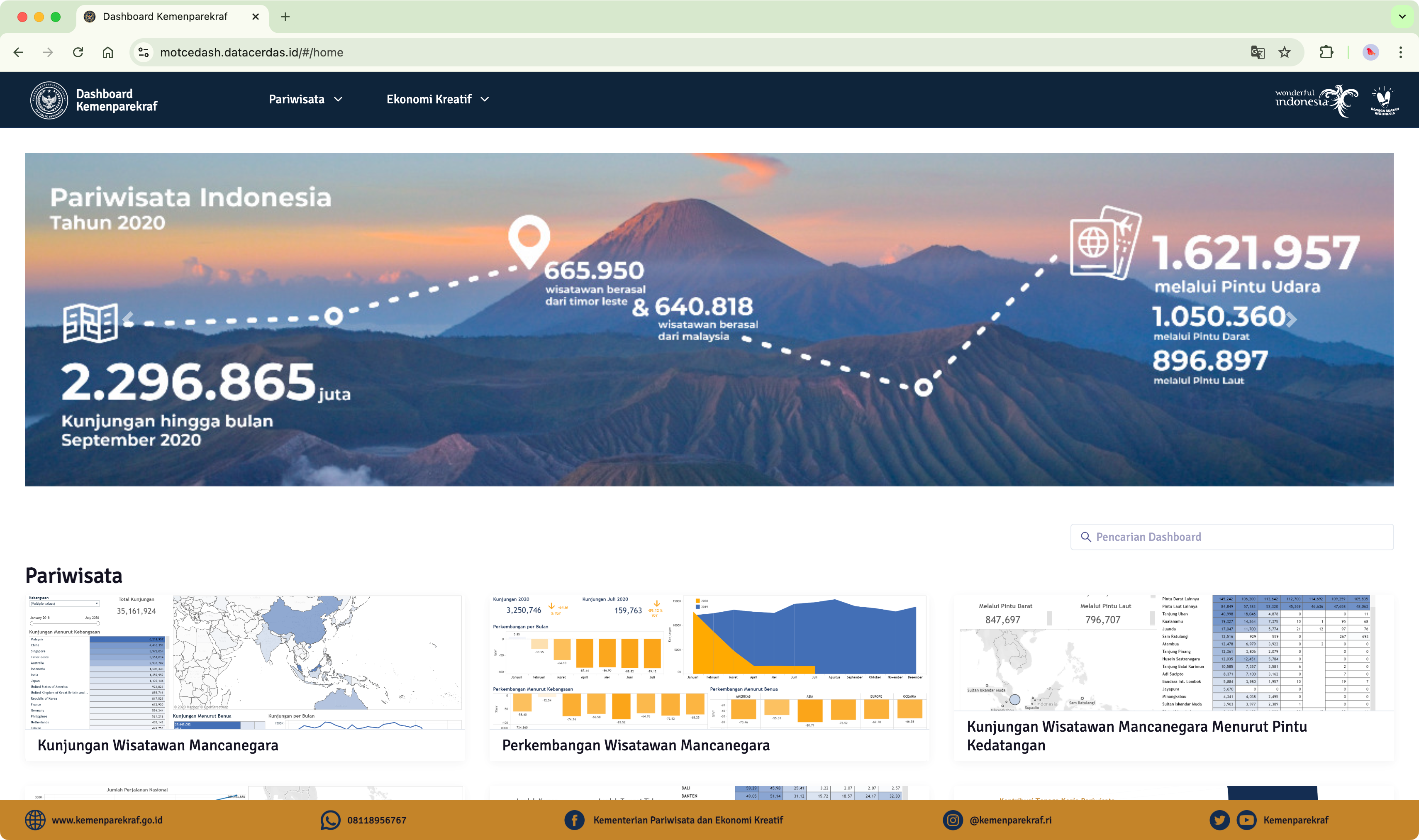 Dashboard_Kemenparekraf